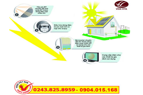 nguyên lý hoạt động của hệ thống điện năng lượng mặt trờ 3kw cho gia đình