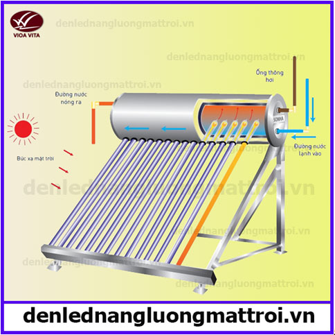Cách lắp đặt hệ thống điện mặt trơif