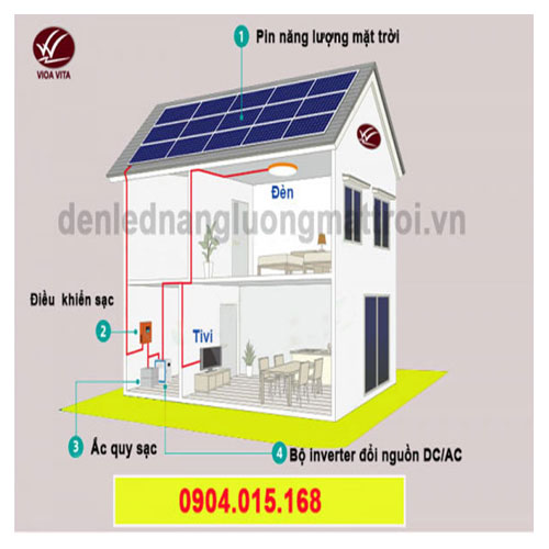 hệ thống điện năng lượng mặt trời 7kw