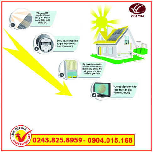 Ưu nhược điểm của hệ thống điện năng lượng mặt trời