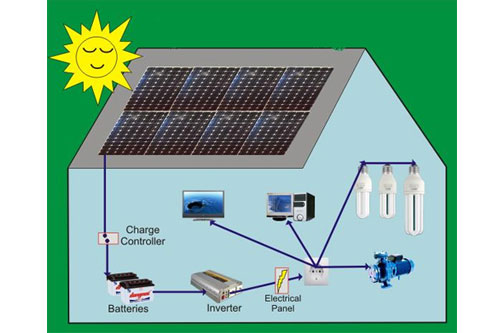Vì sao nên lắp điện năng lượng mặt trời cho gia đình?