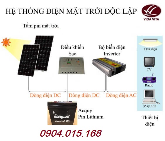 Hệ thống điện năng lượng mặt trời độc lập