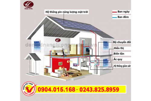 Hệ thống điện năng lượng mặt trời 3kw gia đình