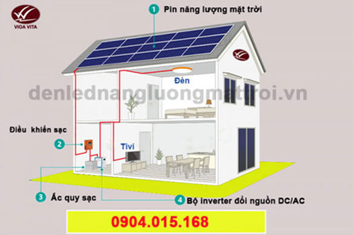 Hệ thống điện năng lượng mặt trời 5kw gia đình