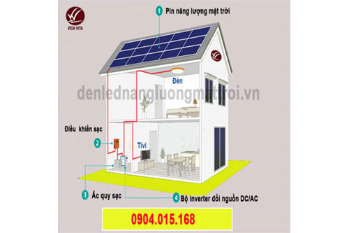 Hệ thống điện năng lượng mặt trời 7kw