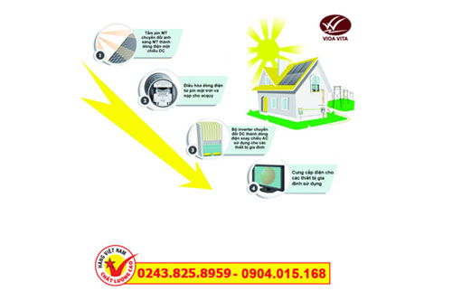 Ưu nhược điểm của hệ thống năng lượng mặt trời